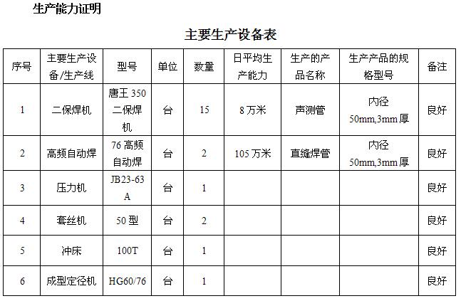 永州桩基声测管主要生产设备-1