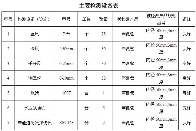 永州桩基声测管主要生产设备-2