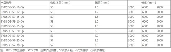 永州法兰式桩基声测管规格尺寸